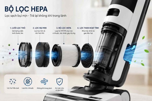 Bộ lọc HEPA trên máy hút bụi lau nhà giúp lọc bụi mịn