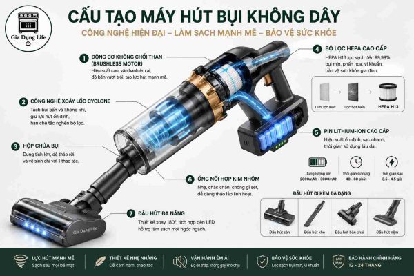 Cấu tạo máy hút bụi không dây và bộ lọc HEPA Cấu tạo máy hút bụi không dây và bộ lọc HEPA