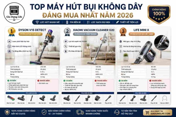 Top những máy hút bụi đáng dùng năm 2026 Top những máy hút bụi đáng dùng năm 2026